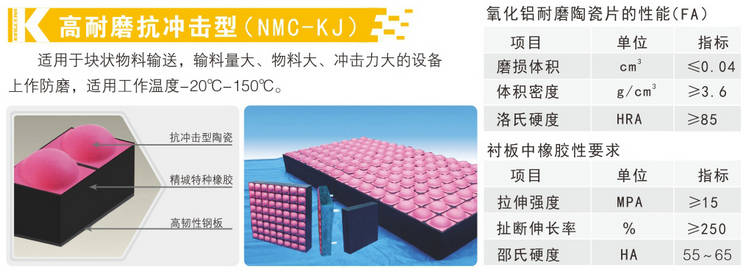 高耐磨抗冲击型耐磨陶瓷